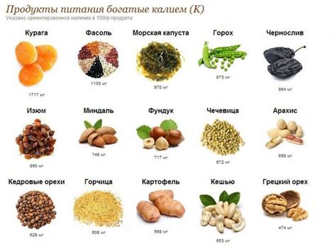 Продукты, богатые калием и магнием