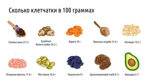 Продукты, богатые флаволигнанами