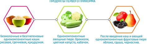 Продукты, которые лучше отложить до года