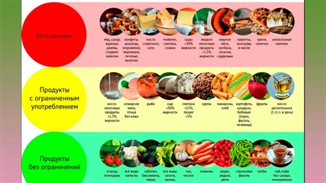 Продукты, которые можно употреблять при сахарном диабете