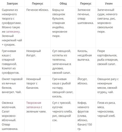 Продукты, разрешенные на диете 5 стол