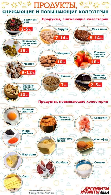 Продукты, снижающие тошноту и боли