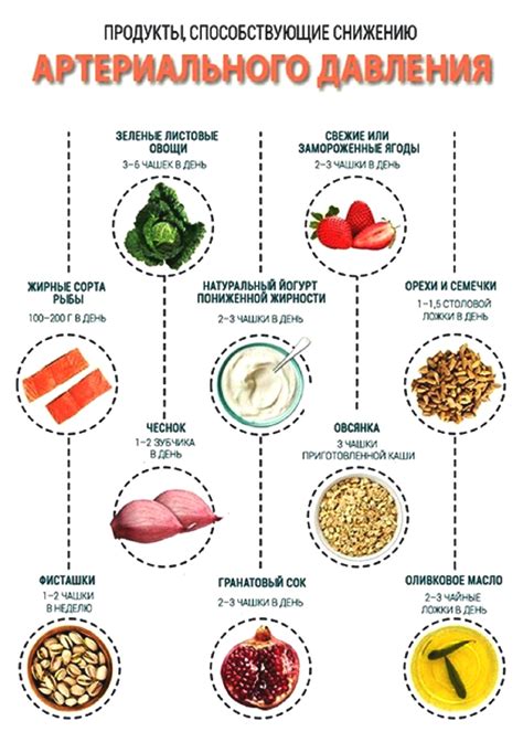 Продукты, способствующие повышению давления