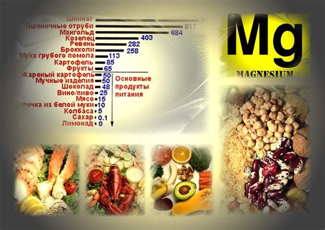 Продукты для здоровья с высоким содержанием магния