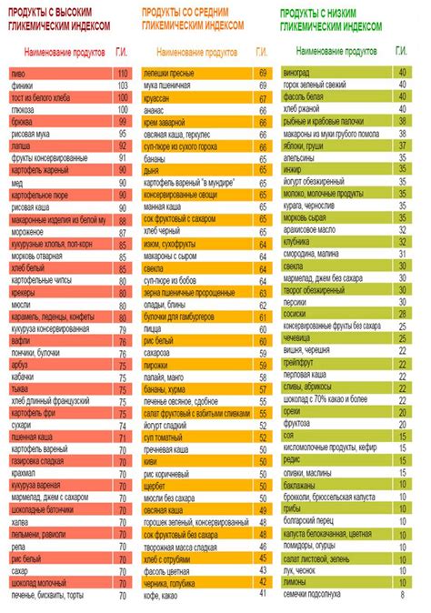Продукты с низким гликемическим индексом для стабильного сахара в крови