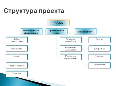 Проект: элементы и разработка