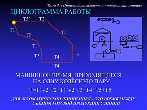 Производительность и производимость