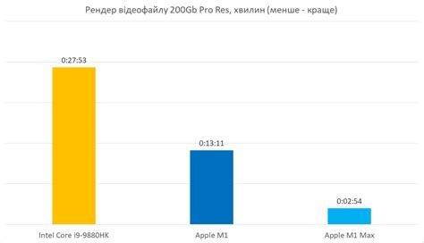 Производительность и управляемость