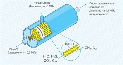 Производство и хранение микропартикул