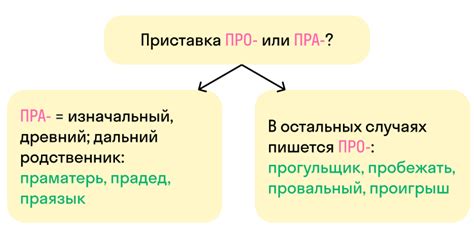 Происхождение приставки XT