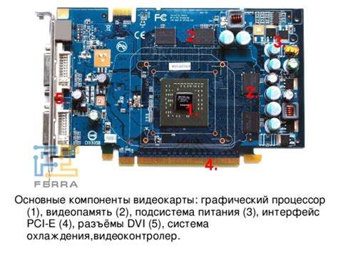 Промежуточная подсистема видеокарты