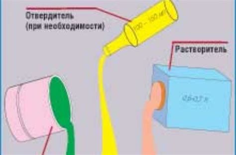 Пропорции разбавления белой краски