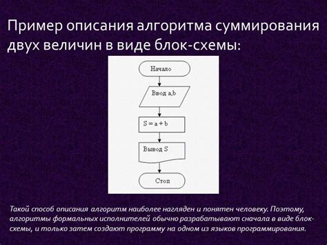 Простое объяснение алгоритма суммирования