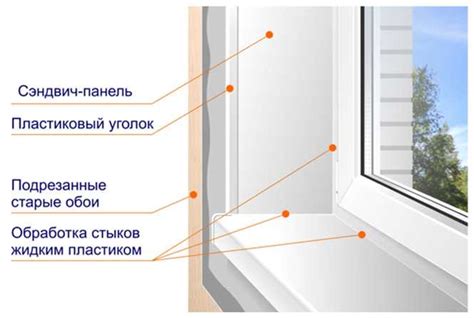 Простой и доступный способ устранить конденсацию