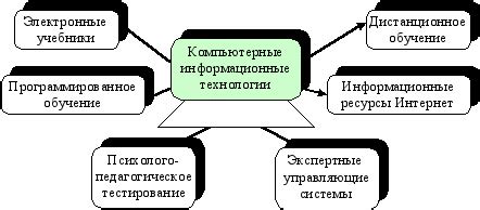 Профессиональное использование: сферы применения