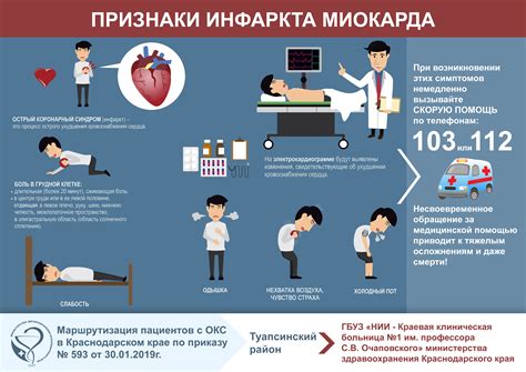 Профилактика ОКС: что нужно знать