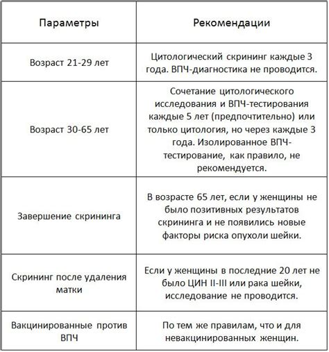 Профилактика и контроль после расшифровки цитологического класса 1 Папаниколау