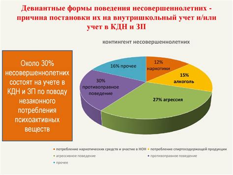 Профилактика расстройств