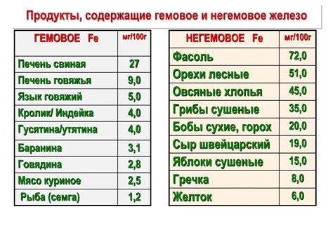 Профилактические меры для снижения содержания железа в колодце