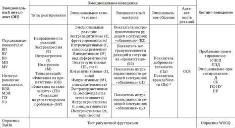 Процедура исследования