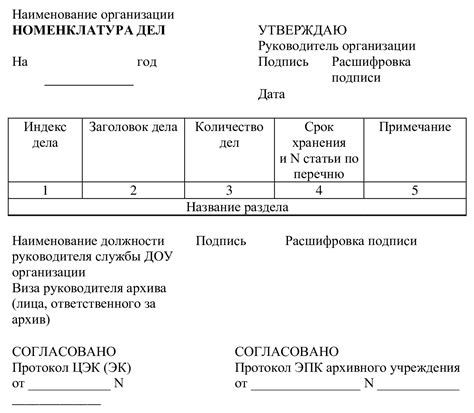 Процедура передачи документов