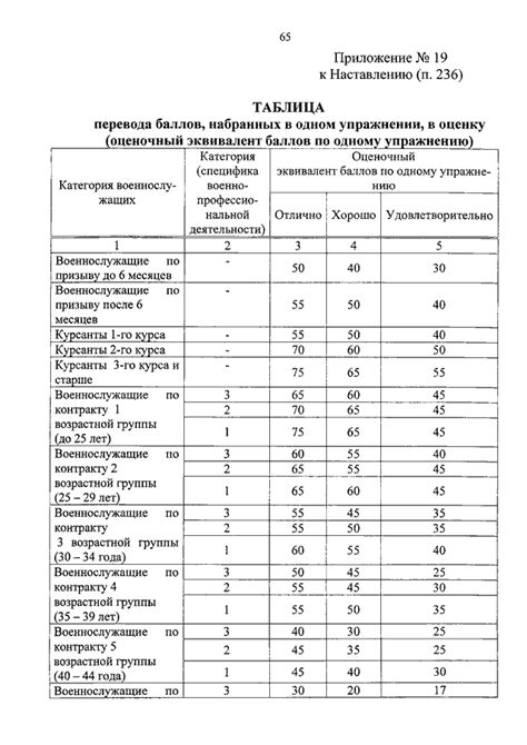 Процедура поступления в МВД