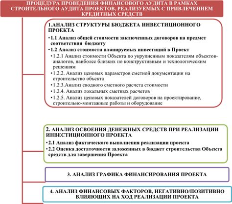 Процедура проведения контроля