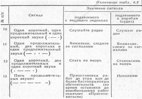 Процедура разработки расписания тревог