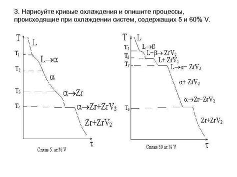 Процессы, происходящие при охлаждении