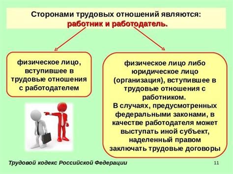 Процесс оформления трудовых отношений