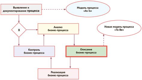 Процесс получения