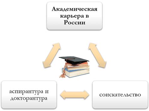 Процесс получения ученой степени