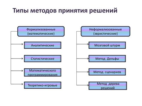 Процесс принятия и осознания окончания отношений