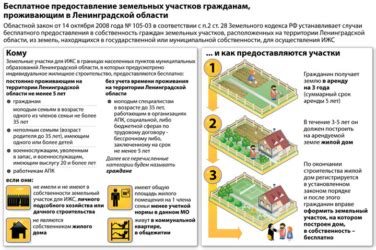 Процесс создания постройки на незанятом земельном участке