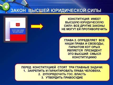 Проявление высшей юридической силы