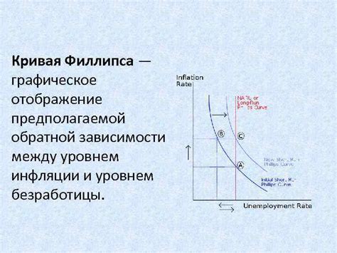 Проявление нестабильности