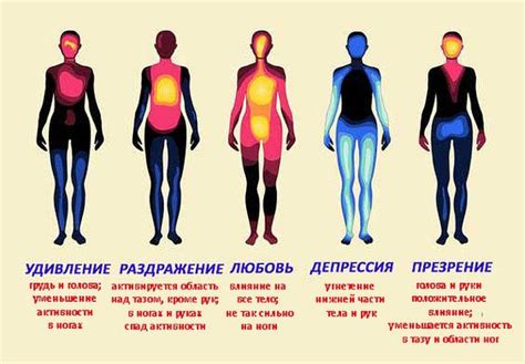 Проявление романтических эмоций