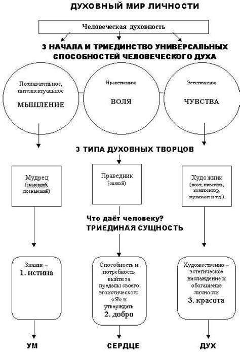 Проявления нравственной ответственности