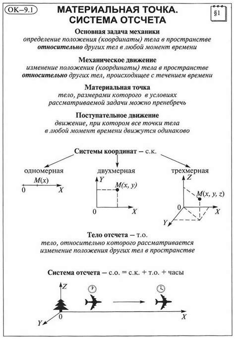 Проявления относительности движения в физике