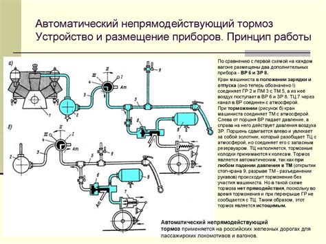 Прямодействующий тормоз