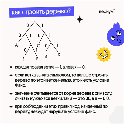 Прямое и обратное условие Фано: основные понятия