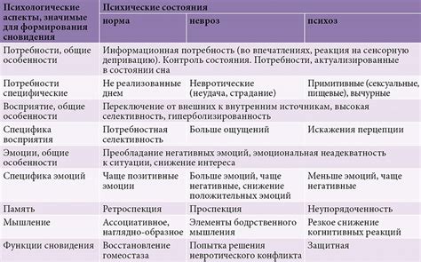 Психологические интерпретации сновидения