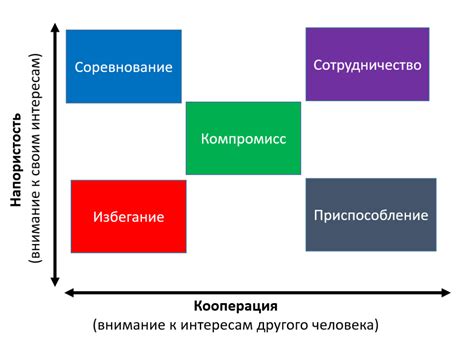 Психологические методы решения конфликтов