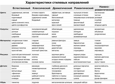 Психологический аспект одежды