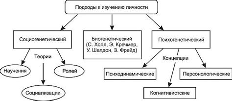 Психологический подход к самоиронии