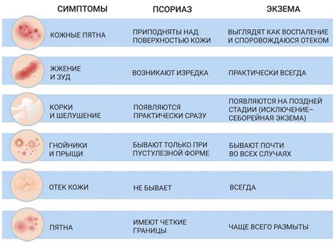 Псориаз и экзема как причина появления красных пятен