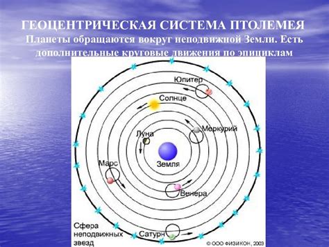 Птолемей: Геоцентрическая модель