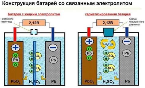 Работа аккумулятора AGM в различных условиях