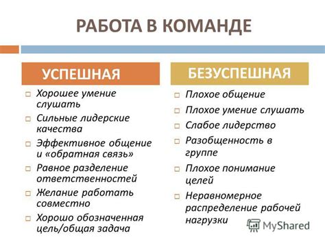 Работа в команде: сотрудничество, разделение ответственности, повышение мотивации