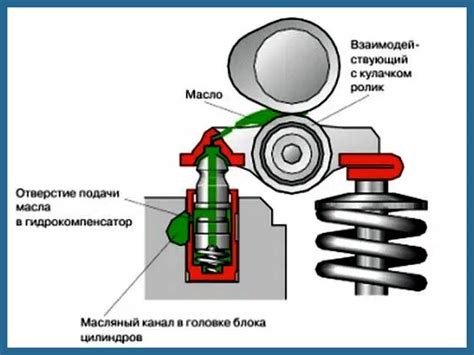 Работа гидрокомпенсаторов и их роль в двигателе